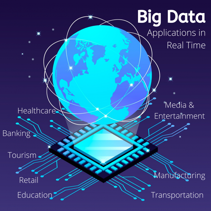 How Big Data is Used in Business? - Big Data Analytics in Business